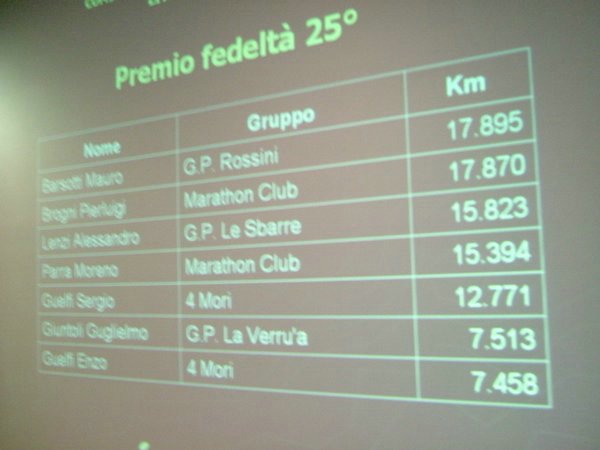 Prem.Cims 2007 019.jpg