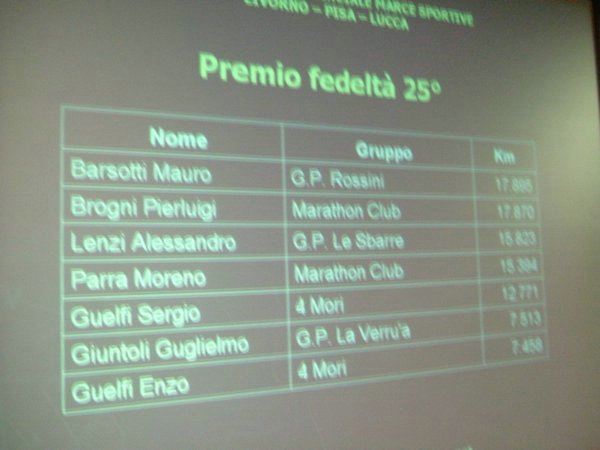 Prem.Cims 2007 022.jpg