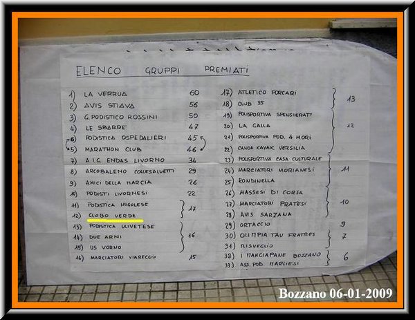 Classifica Gruppi.jpg