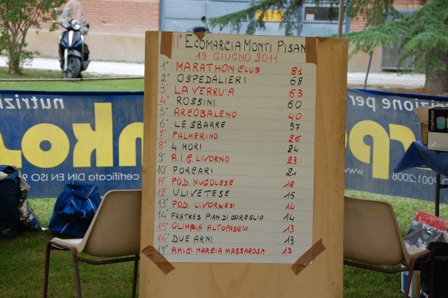 Ecomarcia 2011_161_.JPG